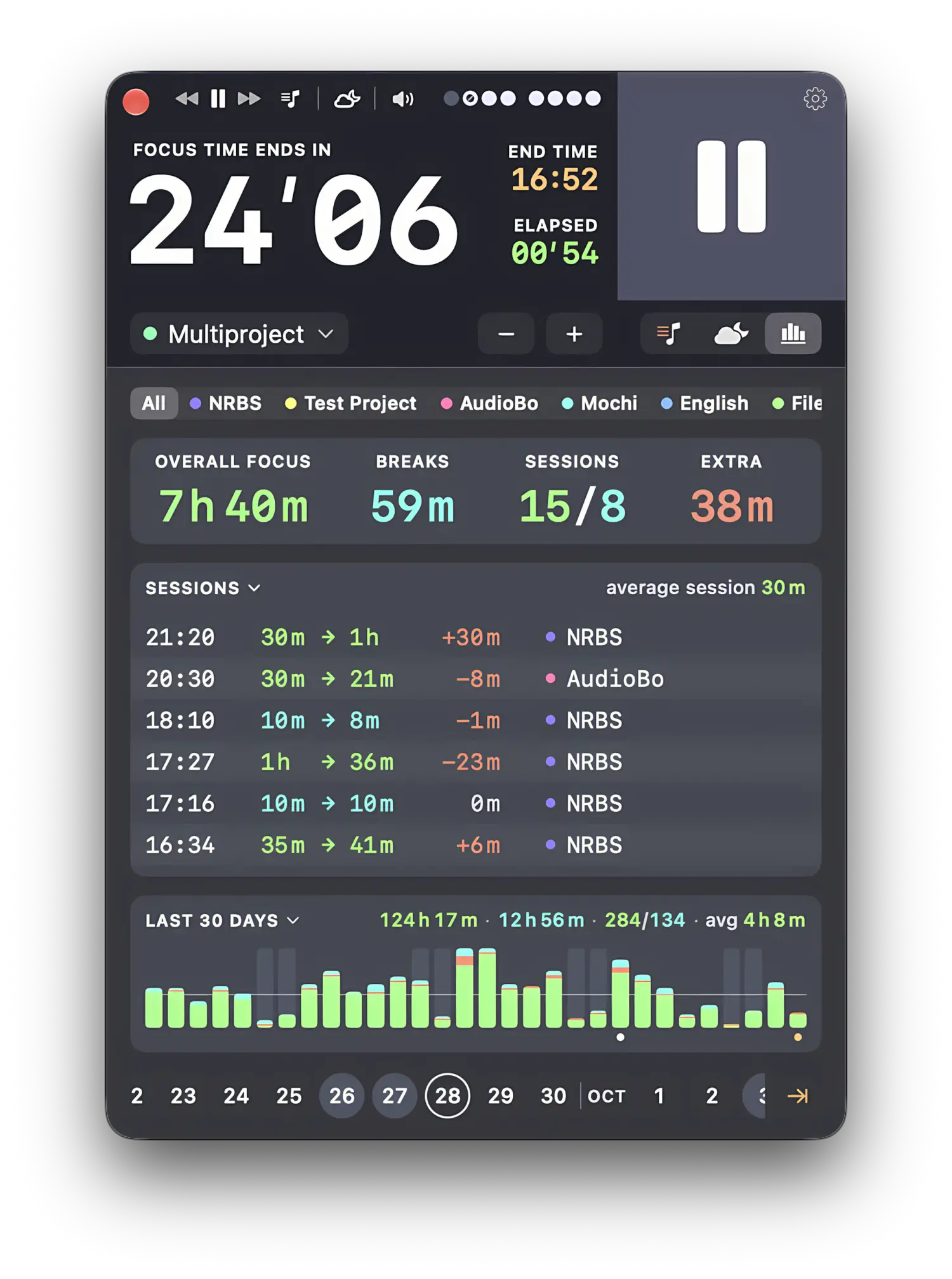 Focusito statistics with planned versus actual length for each session and 30 days of bars